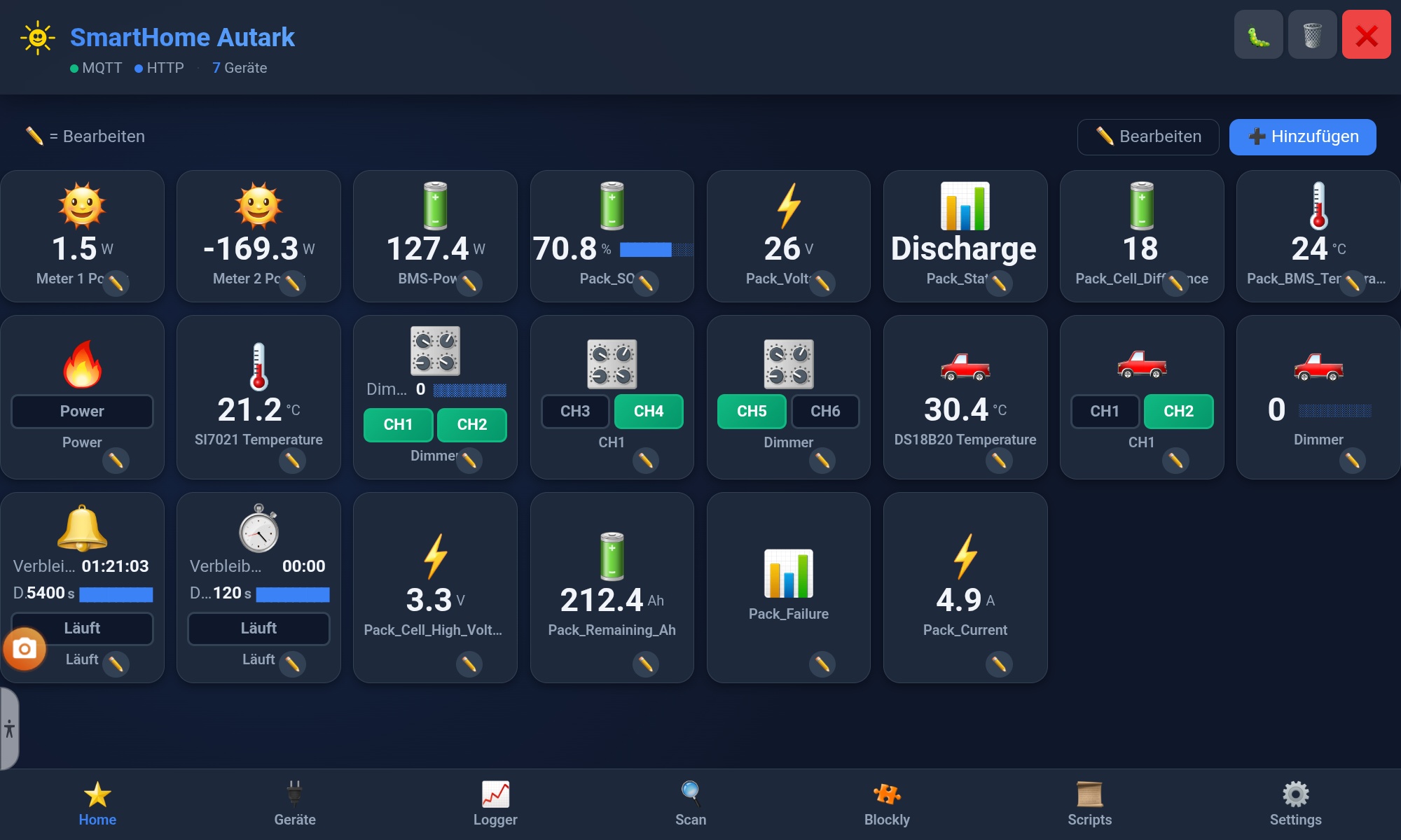 Favoriten-Dashboard